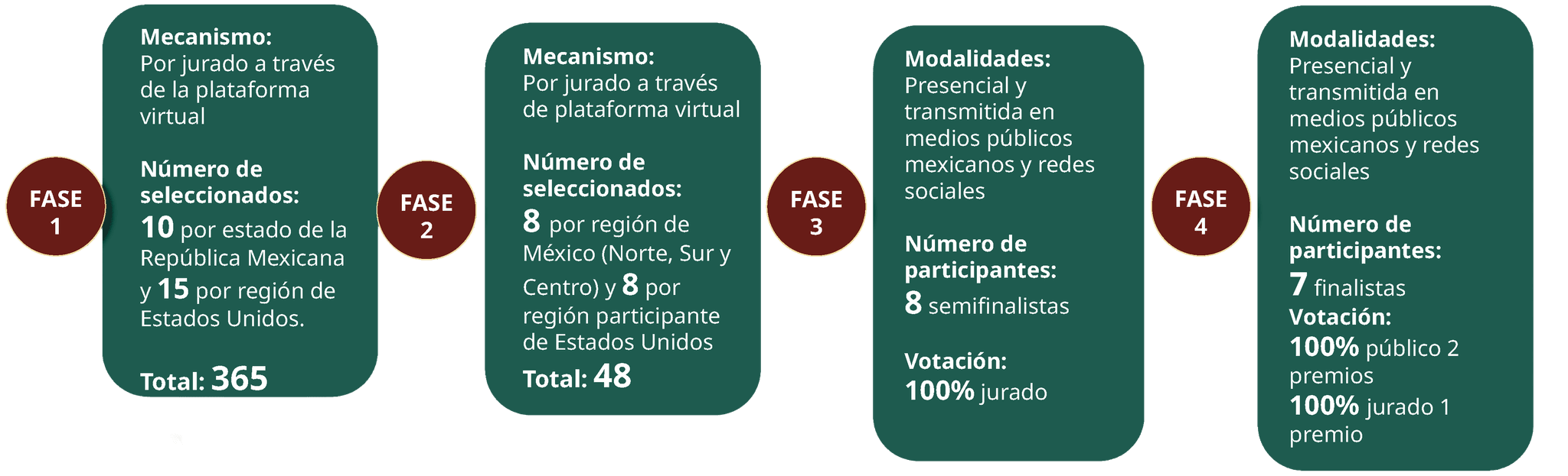 Diapositiva sobre como participar en el concurso