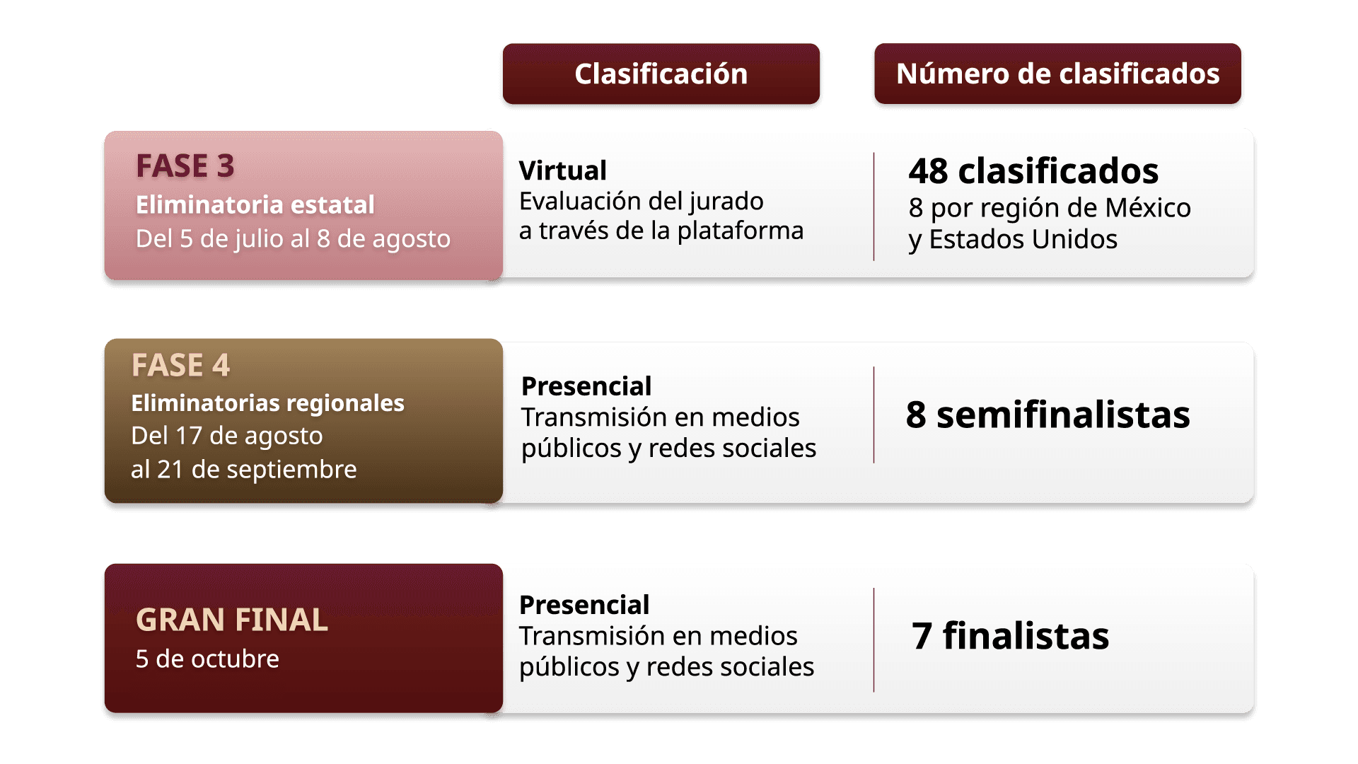 Diapositiva sobre como participar en el concurso